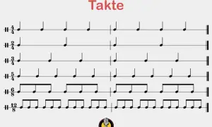 Notenbeispiele für verschiedene Takte, darunter ein 3/4 Takt Beispiel.