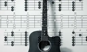 Gitarrenhals mit Akkorddiagrammen. Ein Gitarrenakkord wird auf dem Griffbrett gezeigt.