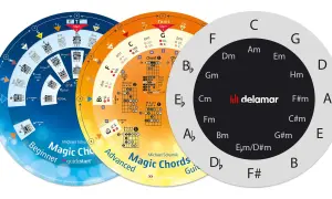 Tonika Musik: Ein Kreisdiagramm zeigt Akkorde und Tonleitern für Gitarre. Ideal für Anfänger und Fortgeschrittene.