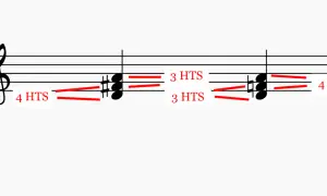 Notenbeispiele zeigen Dreiklang-Intervalle: 4 HTS, 3 HTS, 3 HTS, 4 HTS.