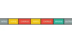 Struktur eines Rap-Songs: Intro, Verse, Chorus, Bridge, Outro. So schreibt man Rap!