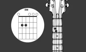 Gitarre noten lernen: Griffbild für E-Moll (EM) und Griffpositionen am Gitarrenhals.