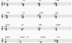 Notenbeispiele zeigen verschiedene Akkorde, darunter ein Dreiklang E-Dur, der als Basis für musikalische Harmonien dient.
