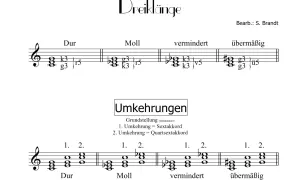 Notenbeispiele für Dur, Moll, vermindert und übermäßig. Der cis moll dreiklang ist als Moll-Beispiel dargestellt.
