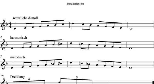 Notenbeispiele für die natürliche, harmonische und melodische d-moll Tonleiter sowie ein Dreiklang.