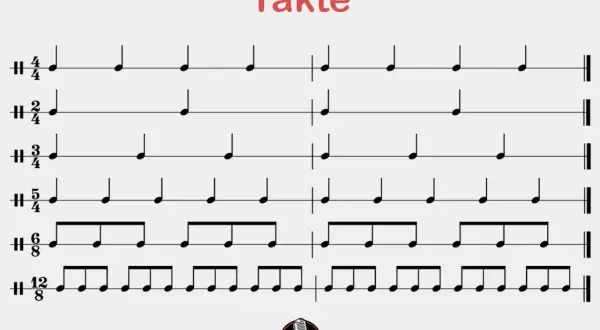 Notenbeispiele für verschiedene Takte, darunter ein 3/4 Takt Beispiel.