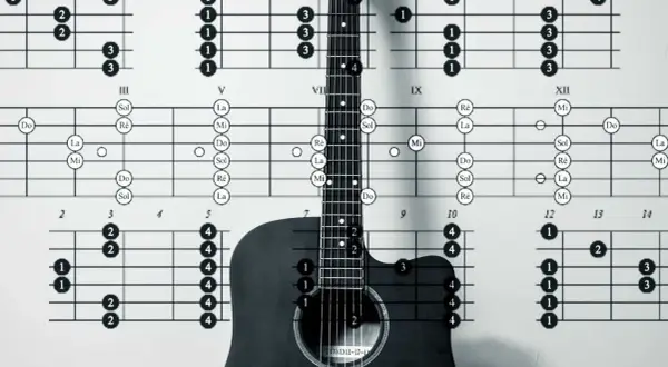 Gitarrenhals mit Akkorddiagrammen. Ein Gitarrenakkord wird auf dem Griffbrett gezeigt.
