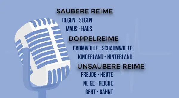 Mikrofon mit Beispielen für saubere, doppelte und unsaubere Reime – tolle rap ideen für deinen nächsten Track!