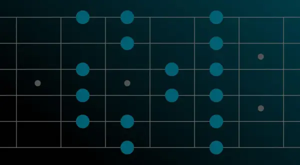 Gitarrengriffbrett mit blauen Punkten, die eine blues stimmung erzeugen. Graue Punkte markieren die Saiten.