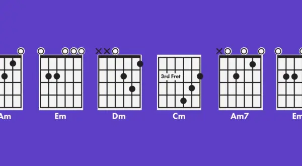 Gitarrengriffbilder zeigen Am, Em, Dm, Cm, Am7 und Em7. Lerne, wie man jeden Akkord am Gitarre greift.