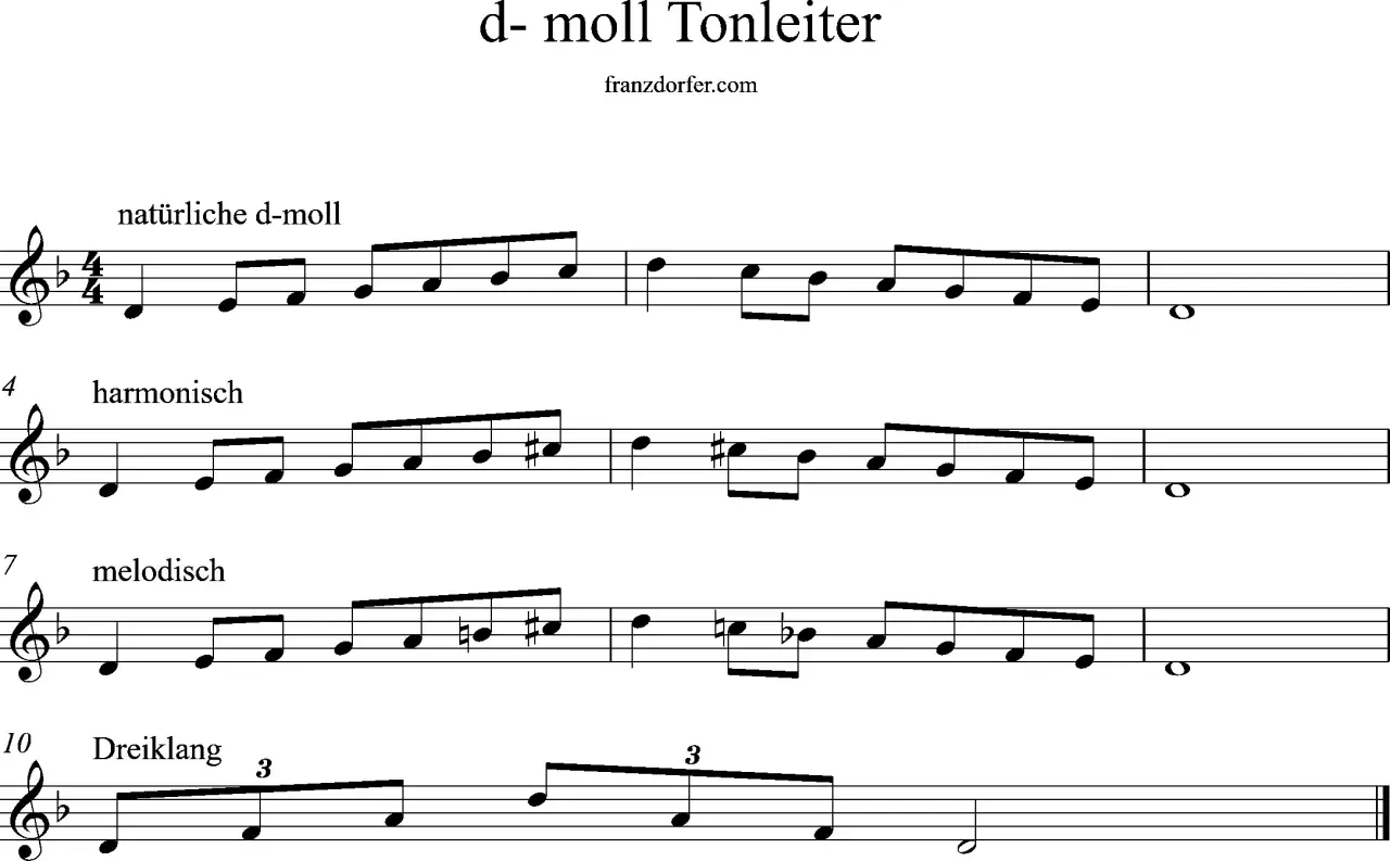 Notenbeispiele für die natürliche, harmonische und melodische d-moll Tonleiter sowie ein Dreiklang.