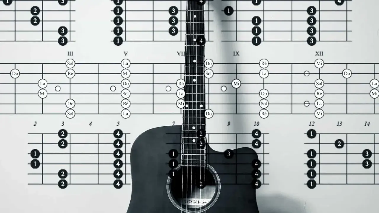 Gitarrenhals mit Akkorddiagrammen. Ein Gitarrenakkord wird auf dem Griffbrett gezeigt.