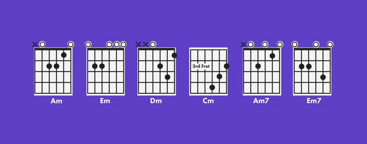 Gitarrengriffbilder zeigen Am, Em, Dm, Cm, Am7 und Em7. Lerne, wie man jeden Akkord am Gitarre greift.