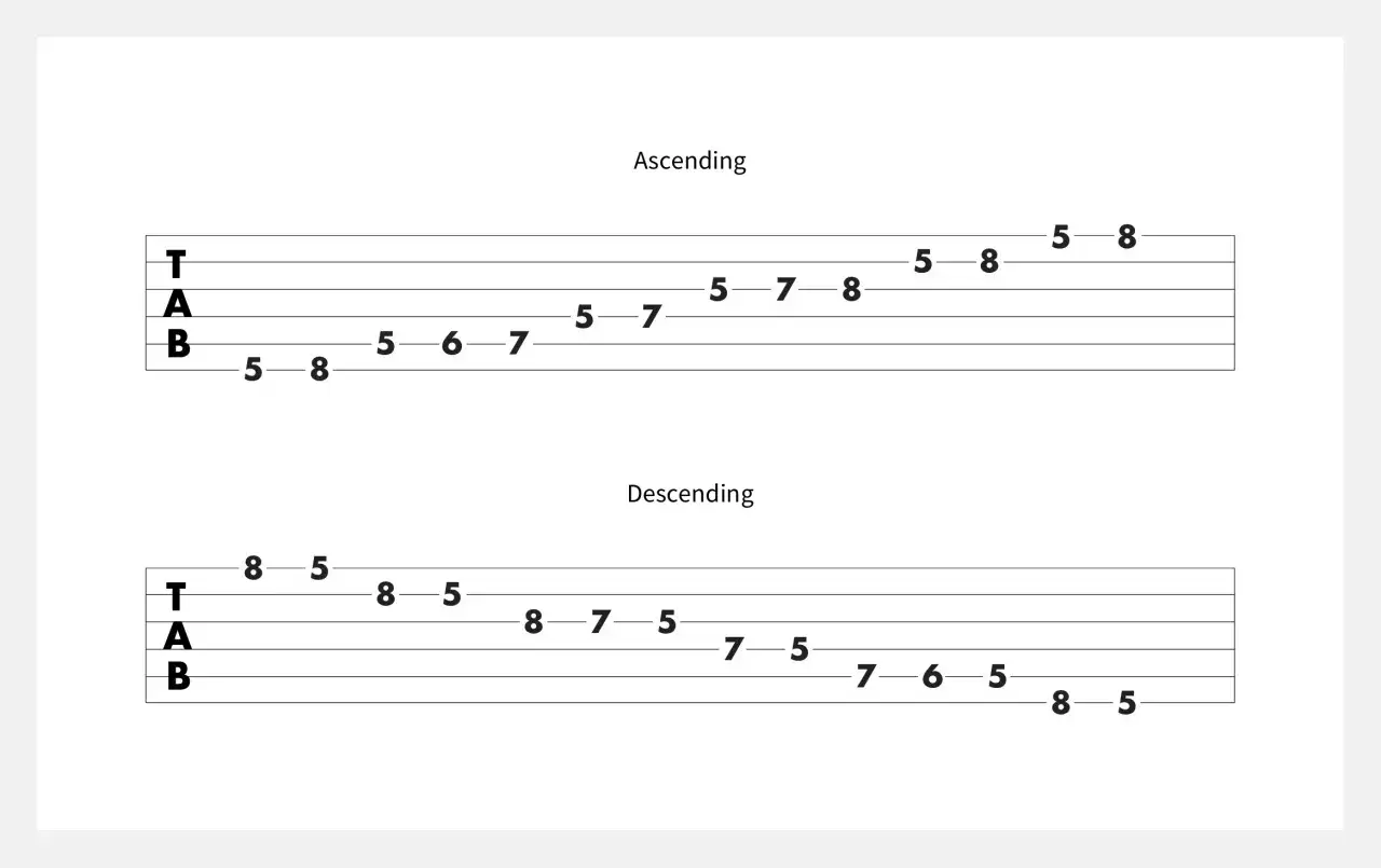 Gitarrentabulatur zeigt aufsteigende und absteigende Tonleitern, die eine blues stimmung erzeugen.
