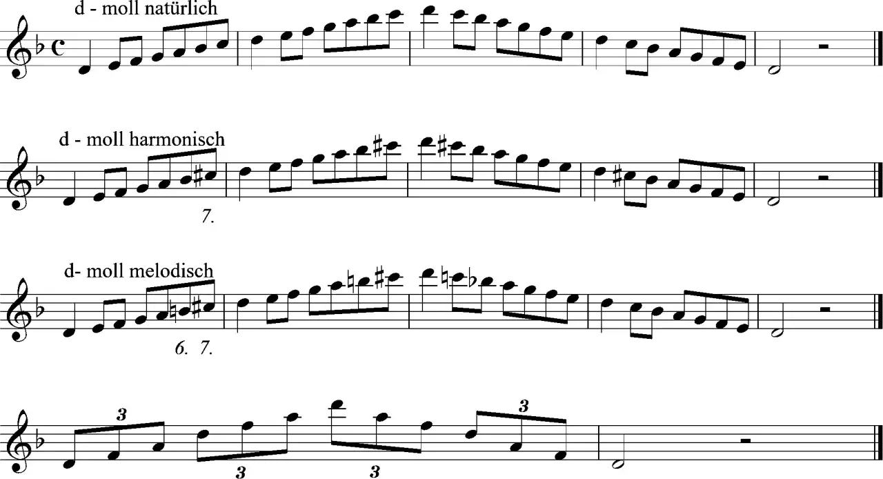 Notenbeispiele für d-Moll: natürlich, harmonisch und melodisch. Die d moll tonleiter wird in verschiedenen Varianten dargestellt.