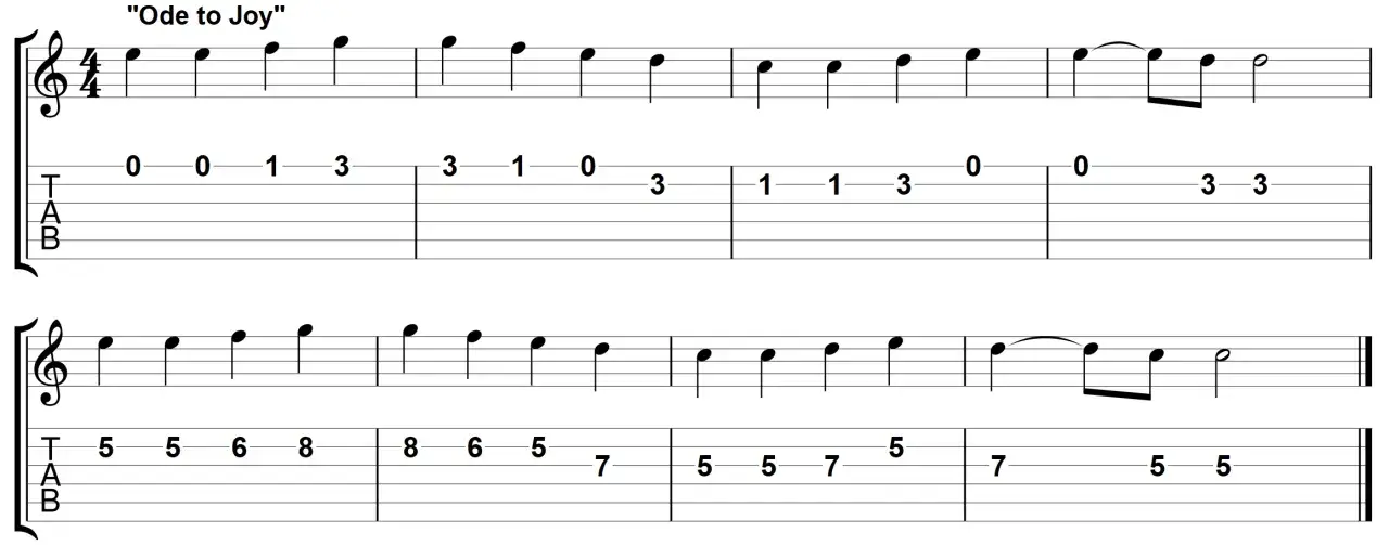 Noten für Gitarre: