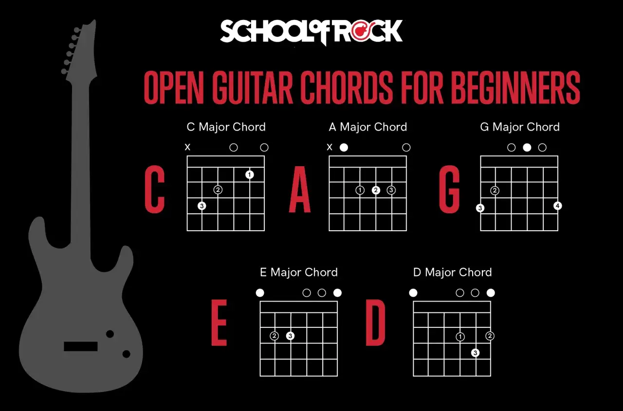 Gitarrenakkorde für Anfänger: C, A, G, E, D. Mit diesen einfachen Liedern Gitarre lernen.