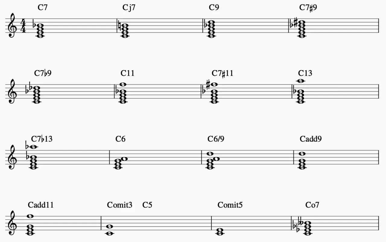 Notenbeispiele f&uuml;r verschiedene Akkorde, darunter ein Dreiklang E-Dur, zeigen musikalische Harmonien.
