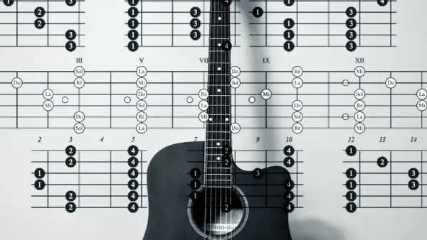 Gitarrenhals mit Akkorddiagrammen. Ein Gitarrenakkord wird auf dem Griffbrett gezeigt.
