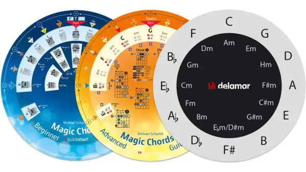 Tonika Musik: Ein Kreisdiagramm zeigt Akkorde und Tonleitern für Gitarre. Ideal für Anfänger und Fortgeschrittene.