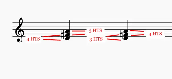 Notenbeispiele zeigen Dreiklang-Intervalle: 4 HTS, 3 HTS, 3 HTS, 4 HTS.