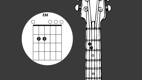 Gitarre noten lernen: Griffbild für E-Moll (EM) und Griffpositionen am Gitarrenhals.