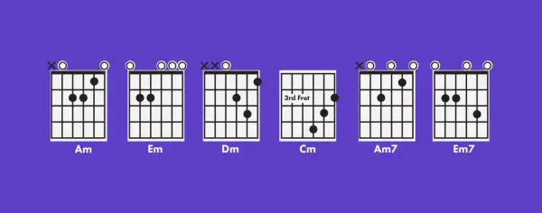 Gitarrengriffbilder zeigen Am, Em, Dm, Cm, Am7 und Em7. Lerne, wie man jeden Akkord am Gitarre greift.